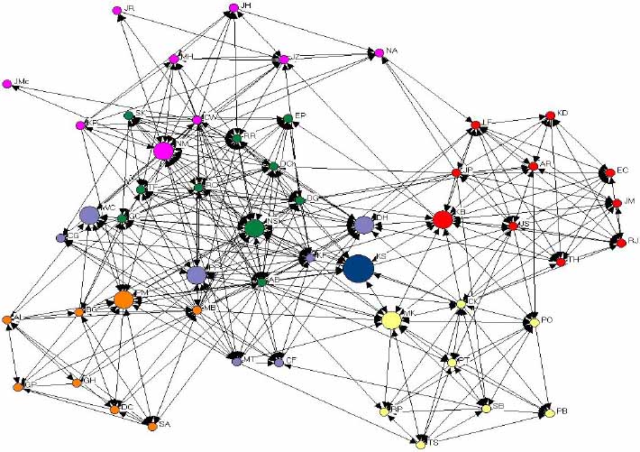 Influence Networks (Bourne, 2007a)
