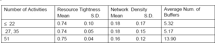 Problem characteristics
