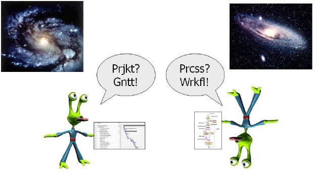 Project and process, two far galaxies