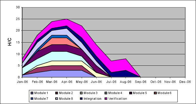 Scenario ‘A’ Plan – No headcount limit