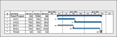 Schedule risk analysis simplified | PMI