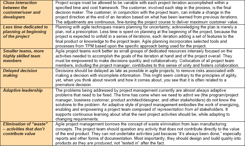 Six Principles for Agile Project Management