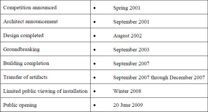 Project Schedule