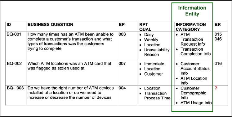 Business Questions with Information Categories