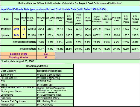 Example of Cost Escalation Matrix