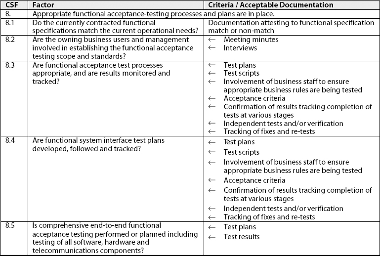 Functional Testing Critical Success Factor