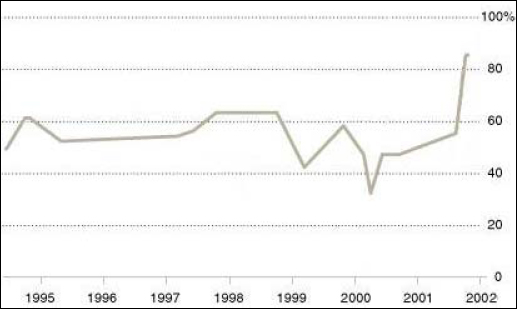 Rudy Giuliani's approval ratings during his eight years as mayor of New York City