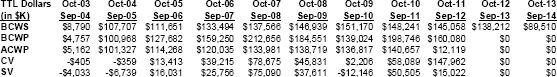 Baseline Budget
