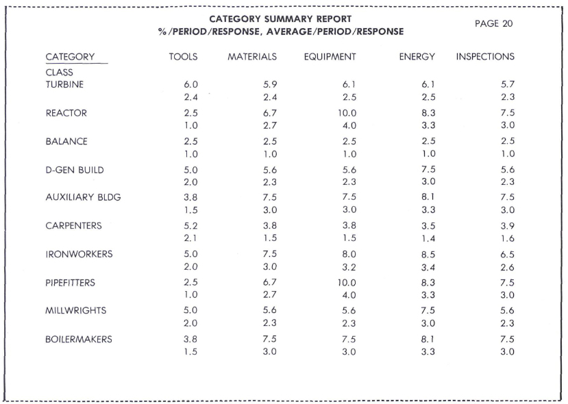 Sample Category Summary Report