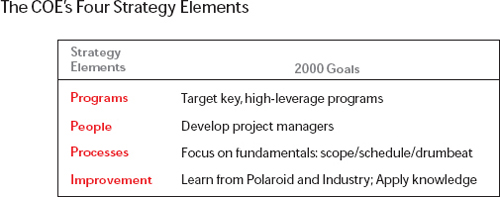 Lessons for cultural change: Center of Excellence | PMI