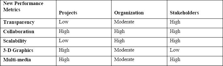 Relative Importance of CFCS Performance Metrics