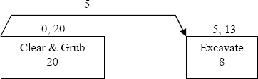 A Case in Which the DML Relationship Cannot Be Used in Lieu of the SS Relationship