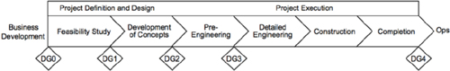 Program phases from early warning signs