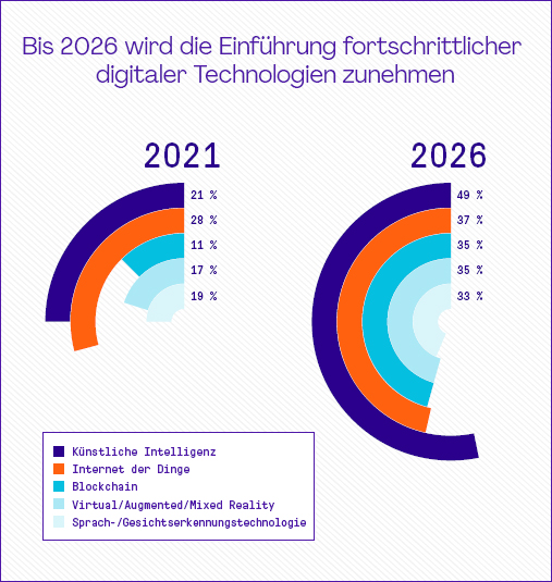 Zehn -Kleinanzeigen, die beweisen: Verhandeln ist ein Softskill für sich