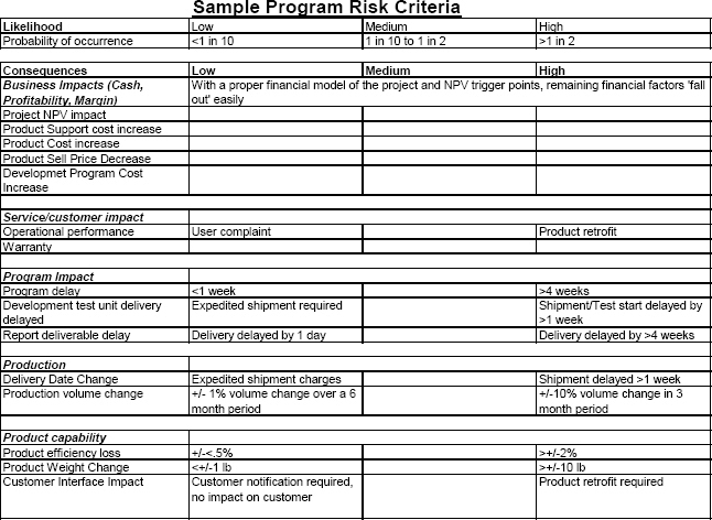Risk Assessment Criteria Matrix Sample