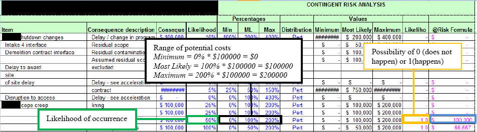 Excerpt from a Contingent Risk Spreadsheet