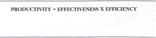 Components of Productivity