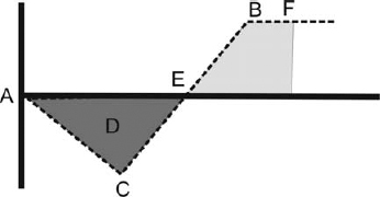 A Learning Curve