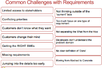 Common Challenges to Requirements