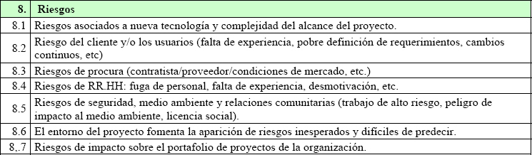 Factores que determinan la complejidad en los riesgos
