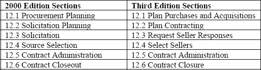 Chapter 12 Changes