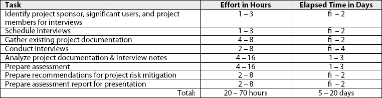 Risk Assessment Project Outline