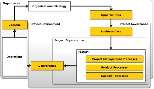 Project Manager Context