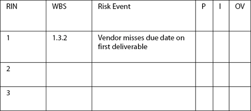 Risk Management Log