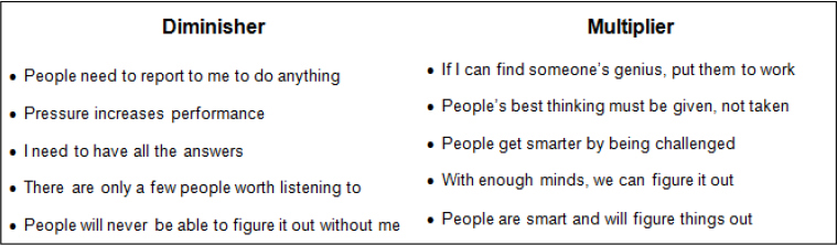 Multiplier Mindset (Wiseman, 2011)