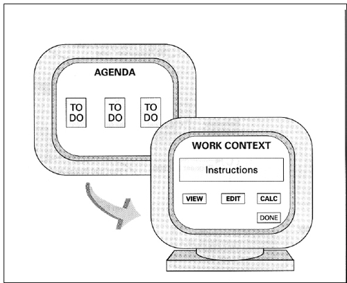 Agendas and Work Contexts