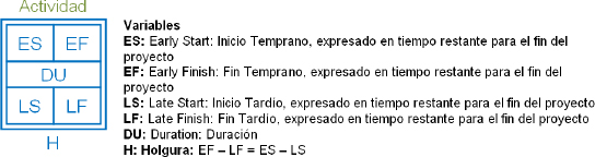 Nodo del Diagrama de Red