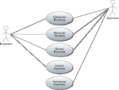 Example of UML Use-Case Diagram