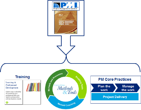 Deloitte's Common Project Management Approach Enablers