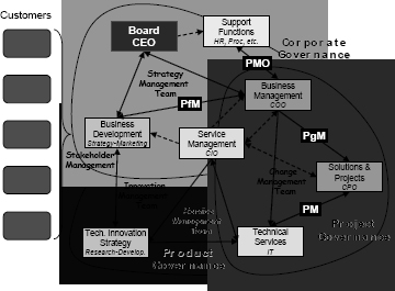Medium-Sized Services Organization