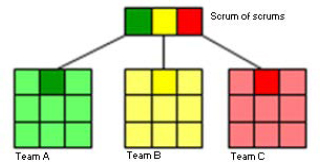 Scrum-of-Scrums