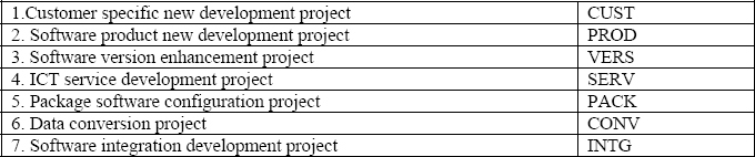 ICT Project Types and Abbreviations
