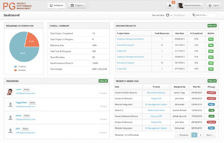 Sample Portfolio Dashboard