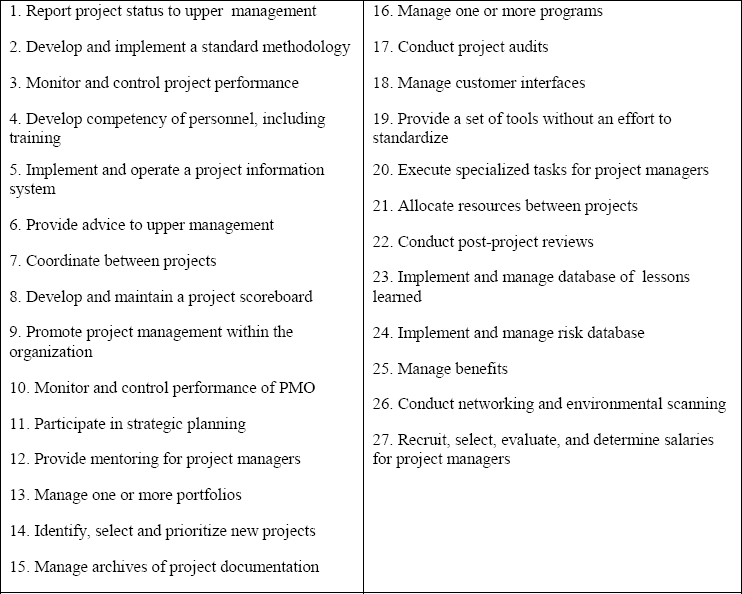 List of Frequent PMO Functions and Services (Hobbs & Aubry, 2007)