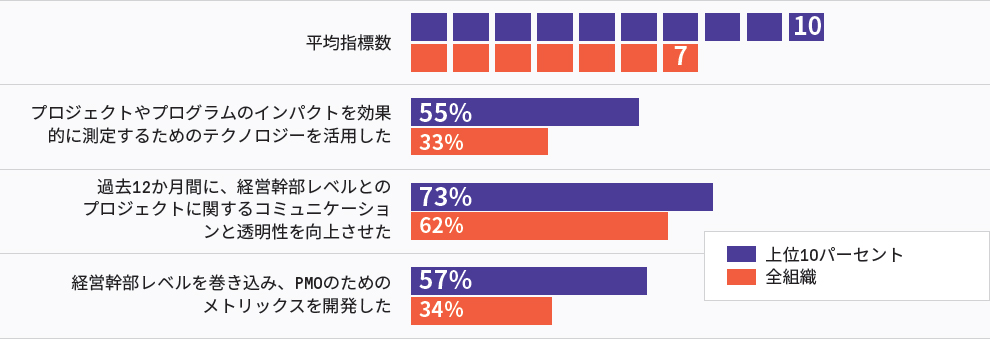 PMIビジネスアナリシスガイド【裁断済】 PMIビジネスアナリシスガイド【裁断済】 - メルカリ