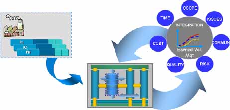 Integrated Management System