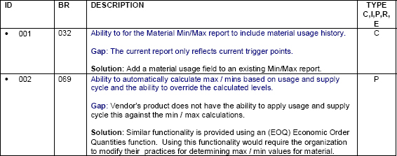 Vendor solution document