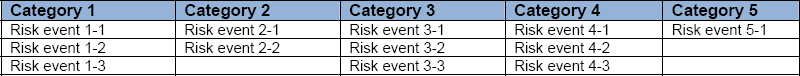 Risk Categorization Matrix