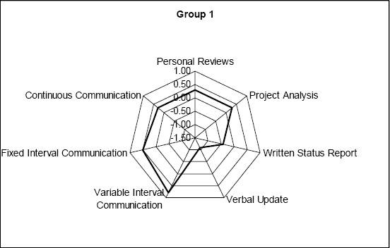 Communication profile of Japan, Taiwan, and Brazil