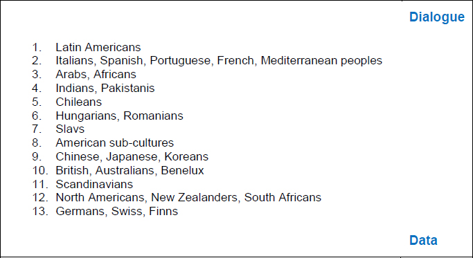 Relative Ranking of Dialogue and Data-Oriented Cultures