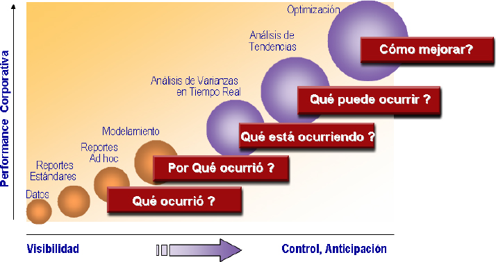Monitoreo Activo del Portafolio La Automatización de los Procesos de Análisis, Control y AlertaPoderosas Herramientas para Conocer el Presente y Evaluar el Futuro