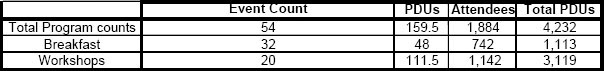 Job Search program statistics summary