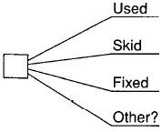 Decision node