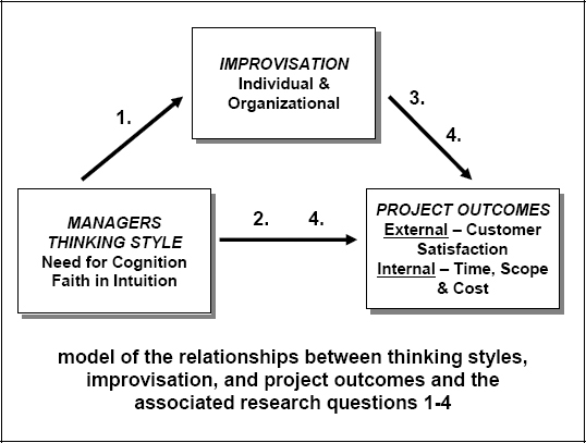 Research Model