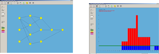 A network diagram and resource allocation view of a project scenario in PTB