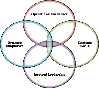 The SPL Integrated Approach